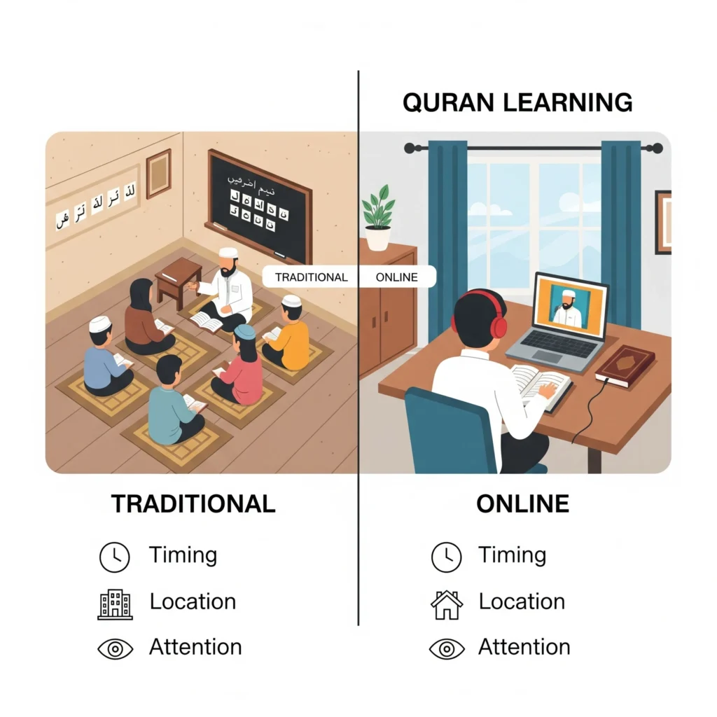 Comparison between traditional Madrassa learning and online Quran classes for beginners
