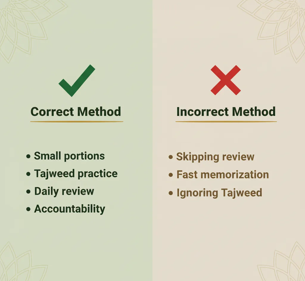Infographics showing do's and don'ts while reading Quran.