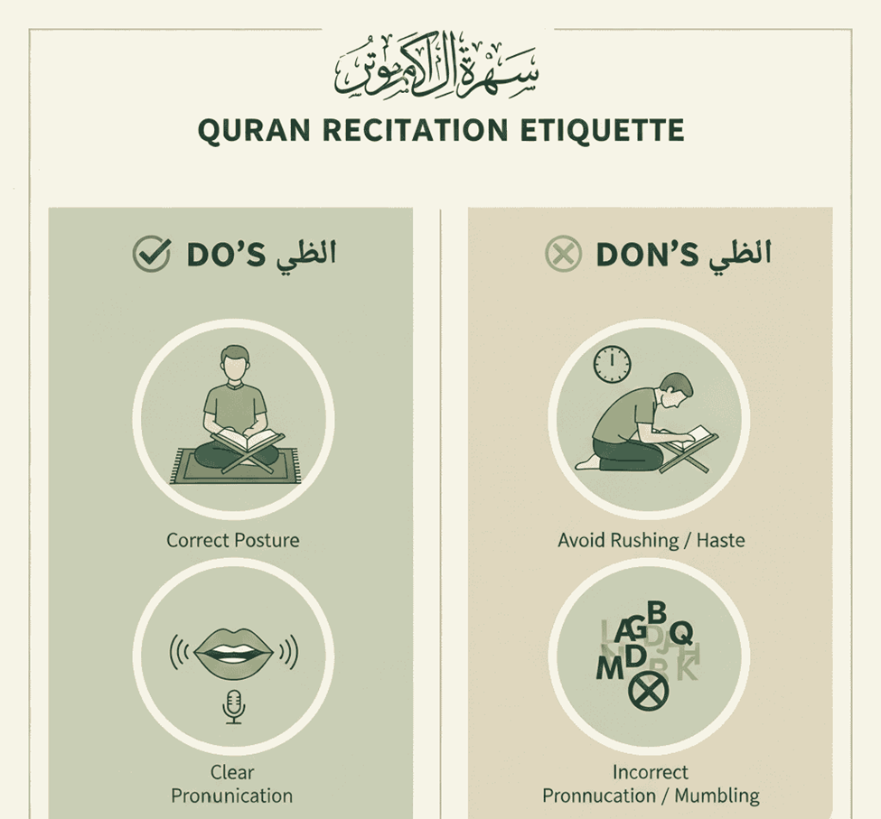 Infographic on Quran recitation etiquette -do’s and don’ts: correct posture, clear tajweed/pronunciation; avoid rushing and mumbling.