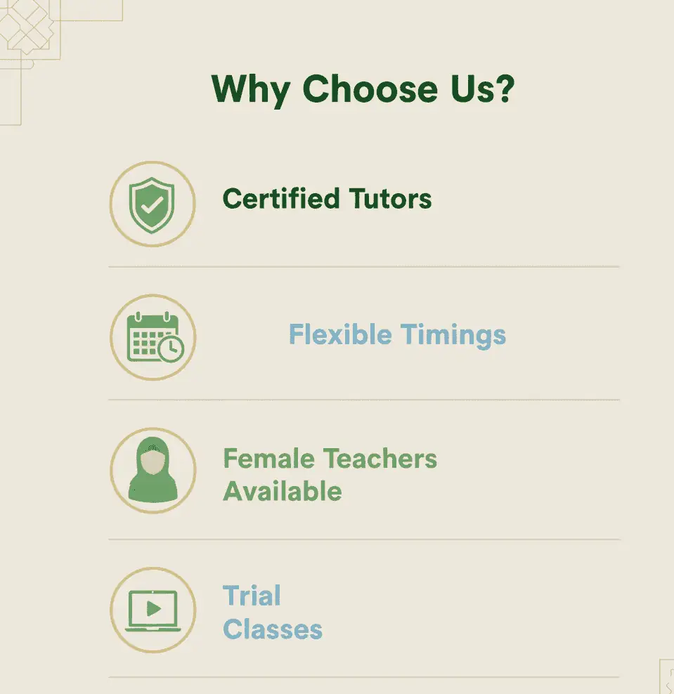 Infographic highlighting key benefits of online Quran classes such as flexibility, qualified tutors, and interactive learning tools