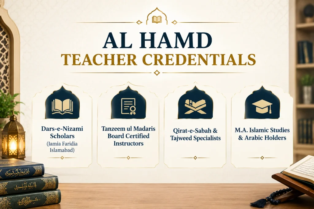 Al Hamd teacher credentials: Dars-e-Nizami, Tanzeem ul Madaris, Qirat-e-Sabah & Tajweed, and M.A. Islamic Studies & Arabic.