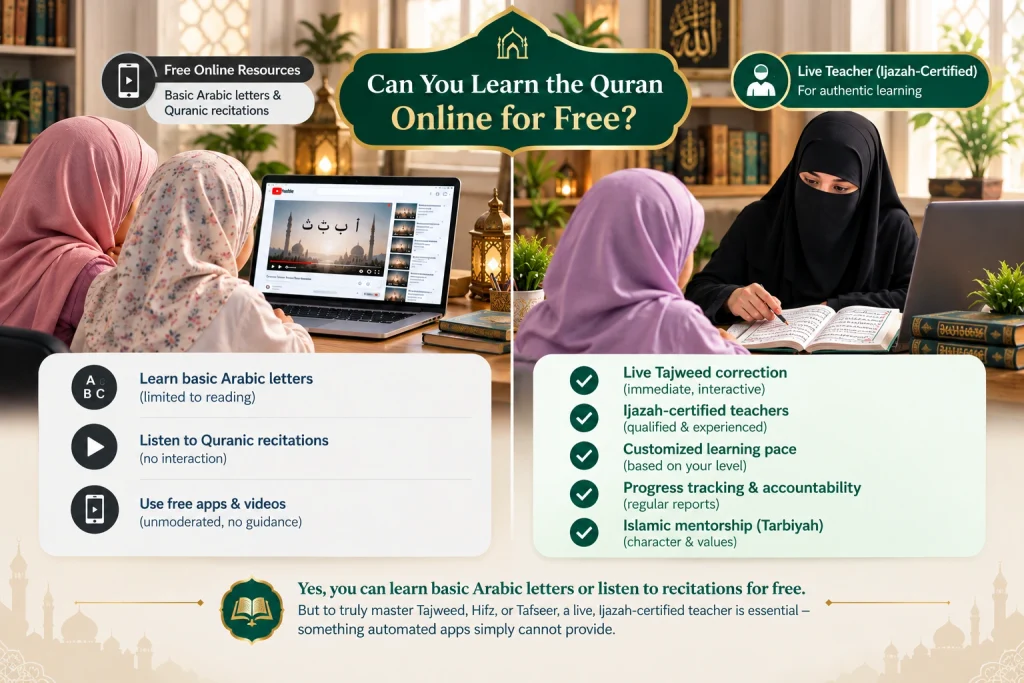 Free vs paid online Quran learning comparison with two Muslim girls and  a female muslim teacher 