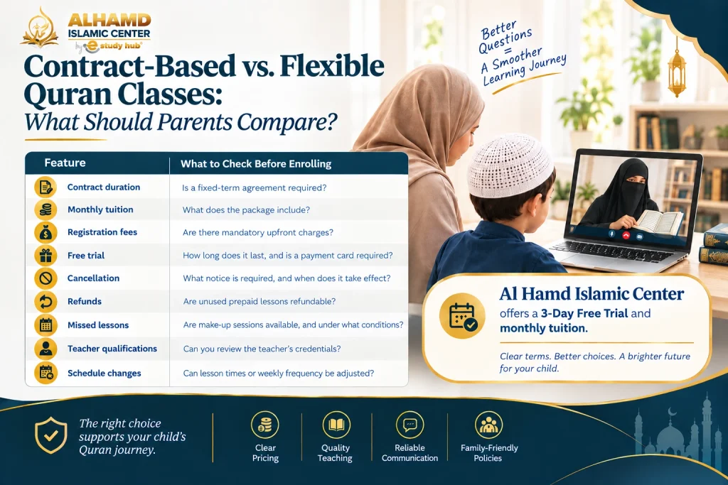 Contract-based vs. flexible Quran classes comparison guide by Al Hamd Islamic Center.